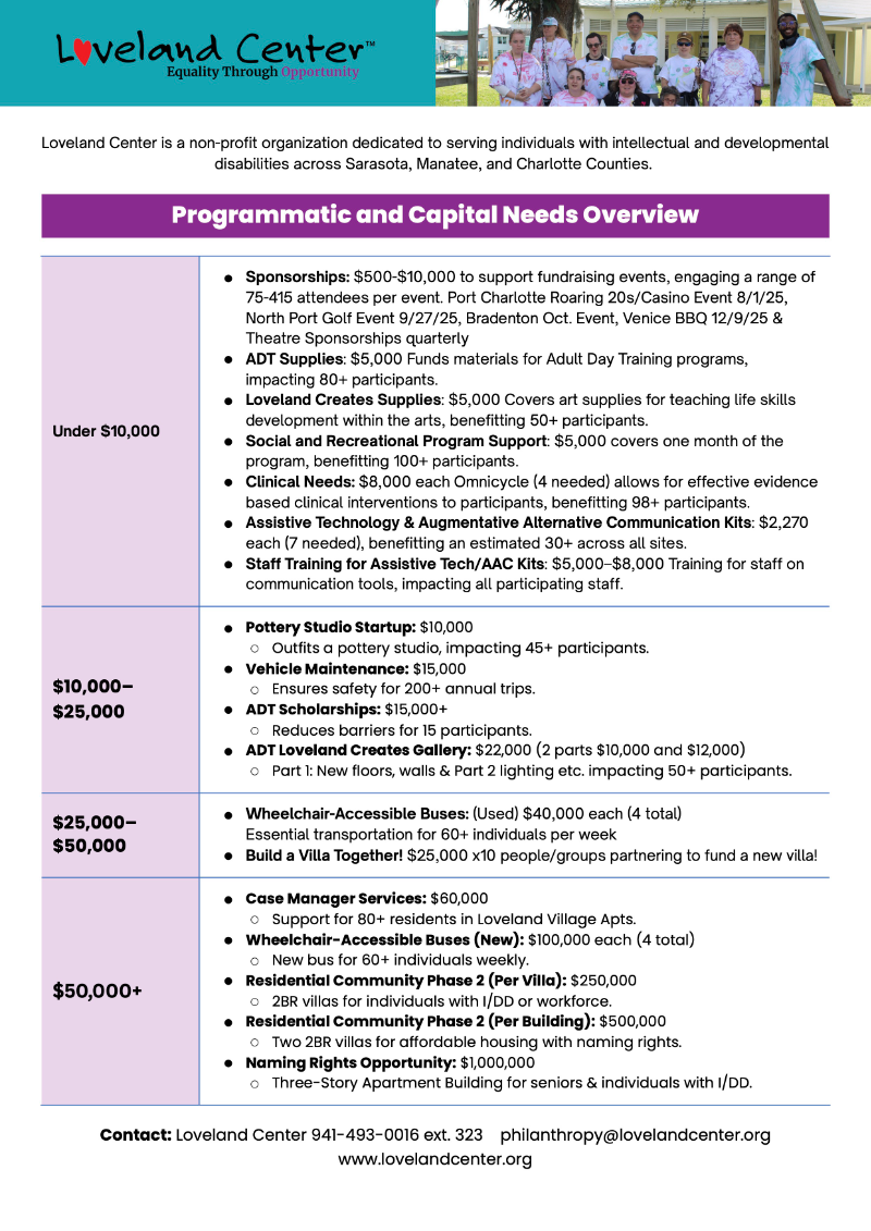 Loveland Funding Needs june 2025 page 1